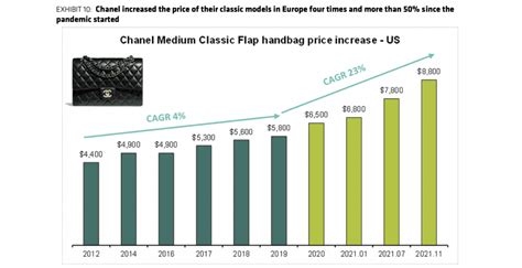 does hermes have set prices worldwide on their products|Hermes clothing pricing strategy.